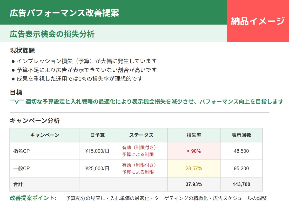 アカウント診断／最適な構成をご提案します 「成果が出ない」はアカウント構成が原因かも？徹底分析します イメージ2