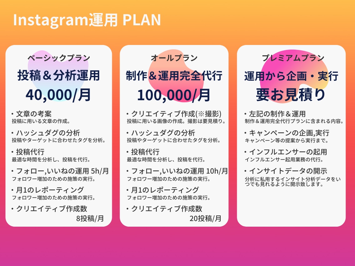 最高品質の投稿と共にデータを駆使した運用をします 高品質の画像とSNS解析ツールを用いた20代による運用 イメージ2