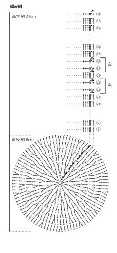 オリジナル作品の編み図を制作します お客様がデザイン・制作されたオリジナル作品の編み図を制作 イメージ1