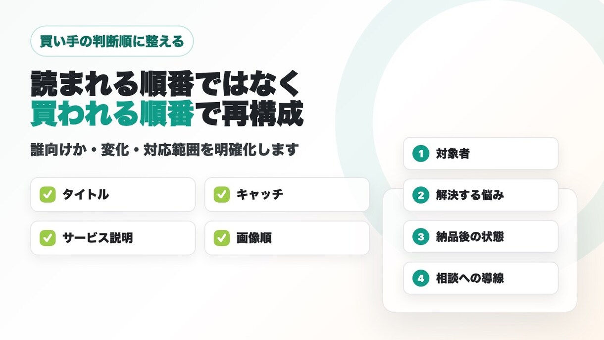 出品ページを相談されやすく整えます 何ができるか伝わる貼替え文を納品します イメージ2