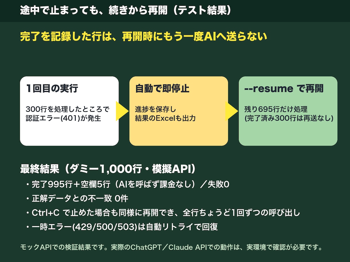 AI APIでExcelの文章を一括処理します Excelの文章をAIで要約・分類・翻訳・抽出 イメージ3