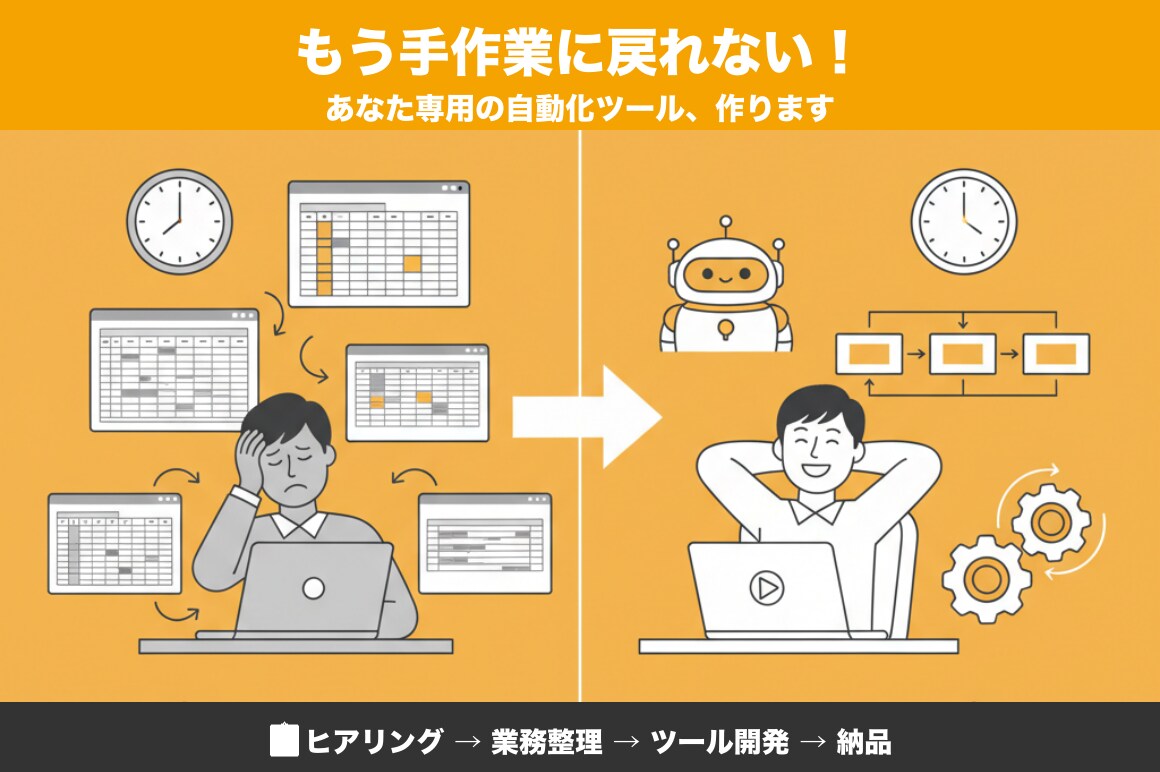 あなた専用の業務効率化ツール、作ります コピペ・転記・集計…その繰り返し、終わりにしませんか？ イメージ1