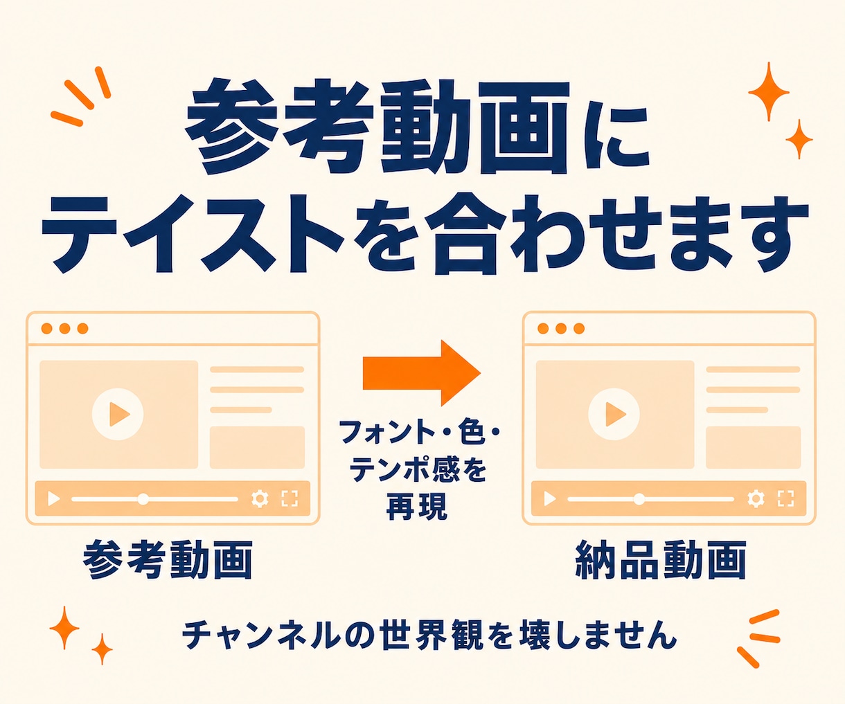エンタメ系YouTubeをフルテロップ編集します 全発言テロップ対応。レスの速さと丁寧なやり取りが強みです イメージ5