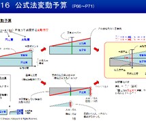 簿記・会計、情報処理全般、宅建、他解説します ■　資格試験の解説を致します　■ イメージ2