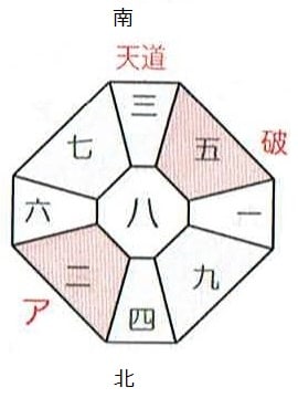 九星氣学で自分を好きになるキッカケアドバイスします 『今までの自分を変えたい！』 『自ら運をつかみ取りたい』人へ イメージ1