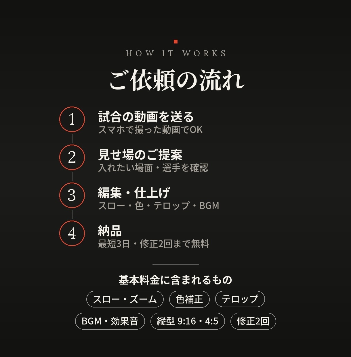 スマホの試合動画を映画風ハイライトにします スマホで撮った試合が、何度も見返したくなる一本に。 イメージ4