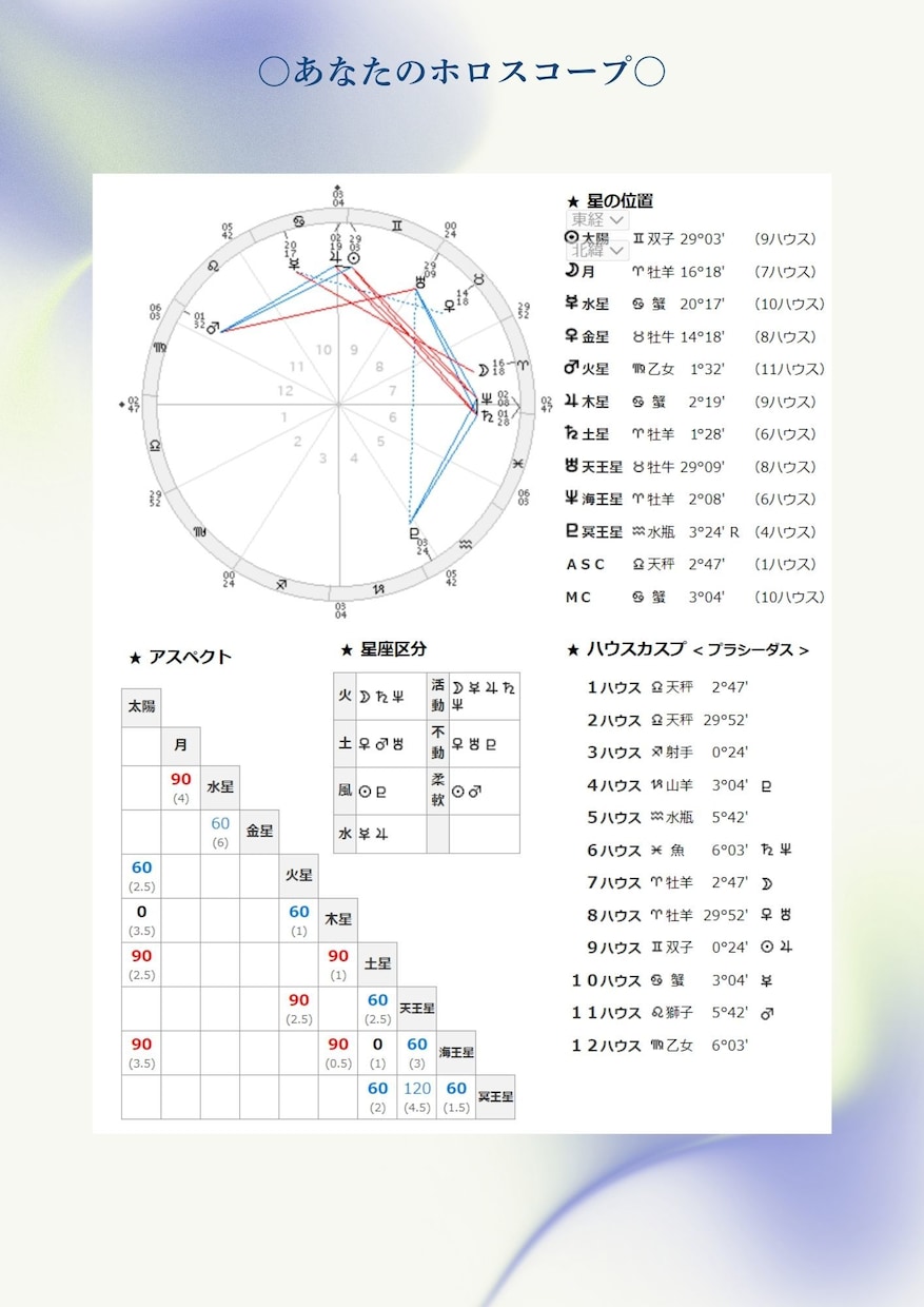 あなたの才能を最大限に活かす適職を鑑定します あなたの隠れた才能を星が紐解き、輝く未来へ イメージ3