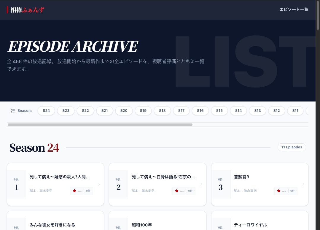 最短1日日! WEBサイト作って公開までやります WEBページをお安く作ります．独自ドメイン公開までサポート！ イメージ2