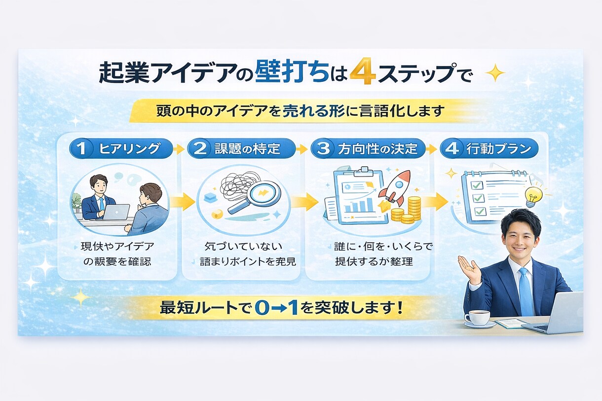 初めての起業を0→1で伴走します 学生起業・副業の立ち上げ相談OK！ イメージ5