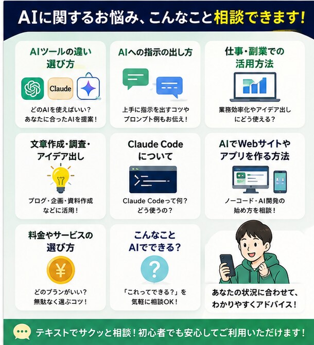 AI初心者のお悩みをチャットで相談できます あなたに合ったAIの使い方と次の一歩を一緒に整理します イメージ2