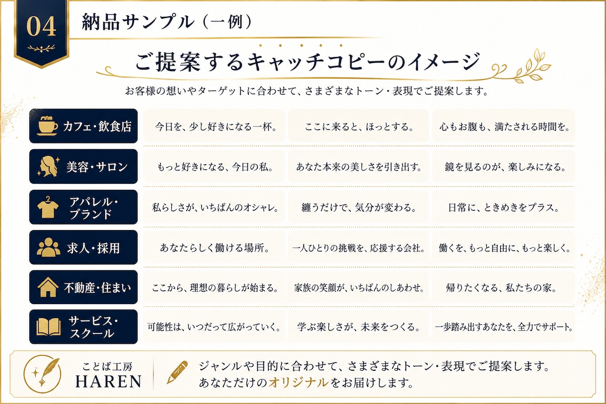あなたの魅力を言葉に仕立てます 想いを形にするキャッチコピー10案提案させて頂きます！ イメージ4