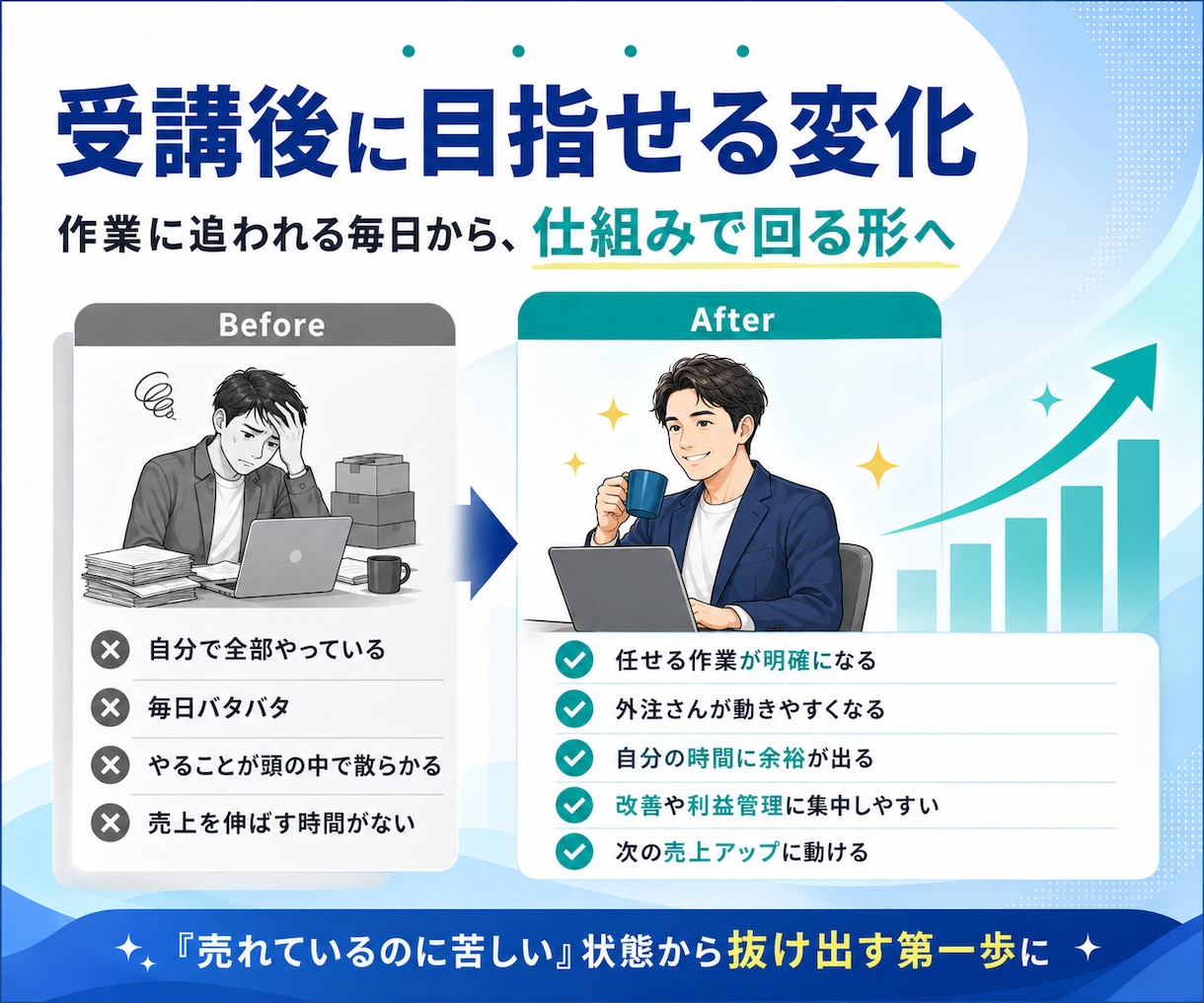 メルカリ外注化を1か月徹底サポートします 作業に追われる物販を仕組み化へ。人の攻略をしよう。 イメージ9