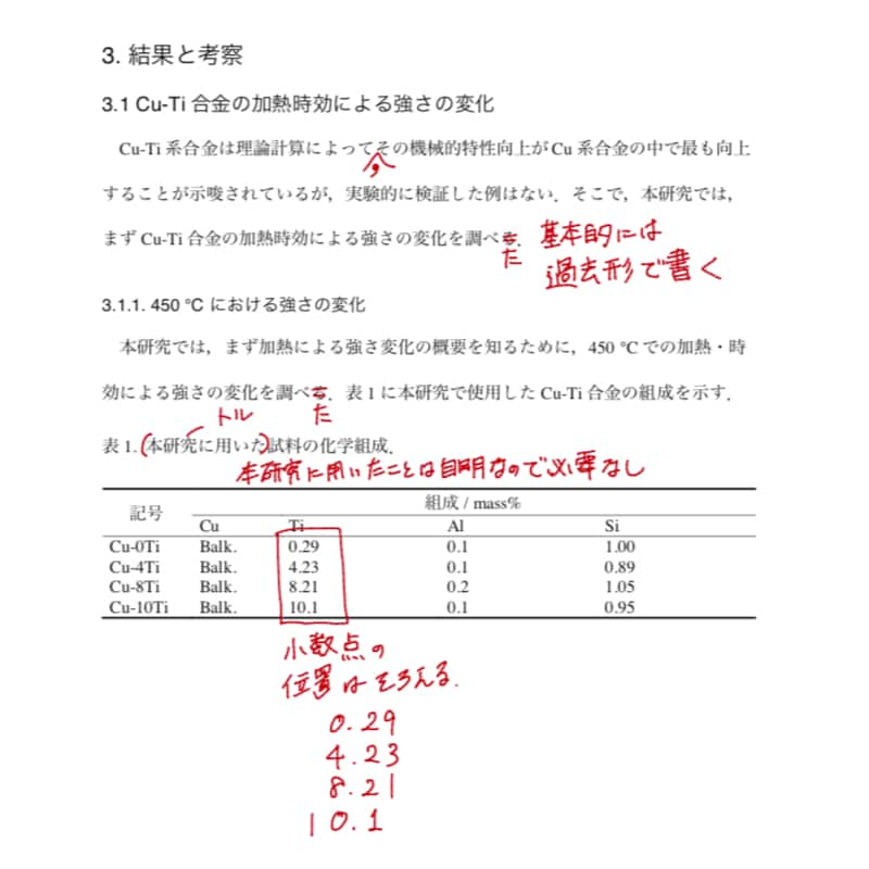 理系大学生の卒業論文や修士論文の添削をします 博士課程にて英語論文