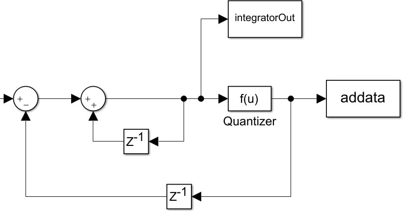 MATLAB / Simulink お助けします 卒研、中間、課題の実績多数！　書き換えもレポート作成も可能！ イメージ3