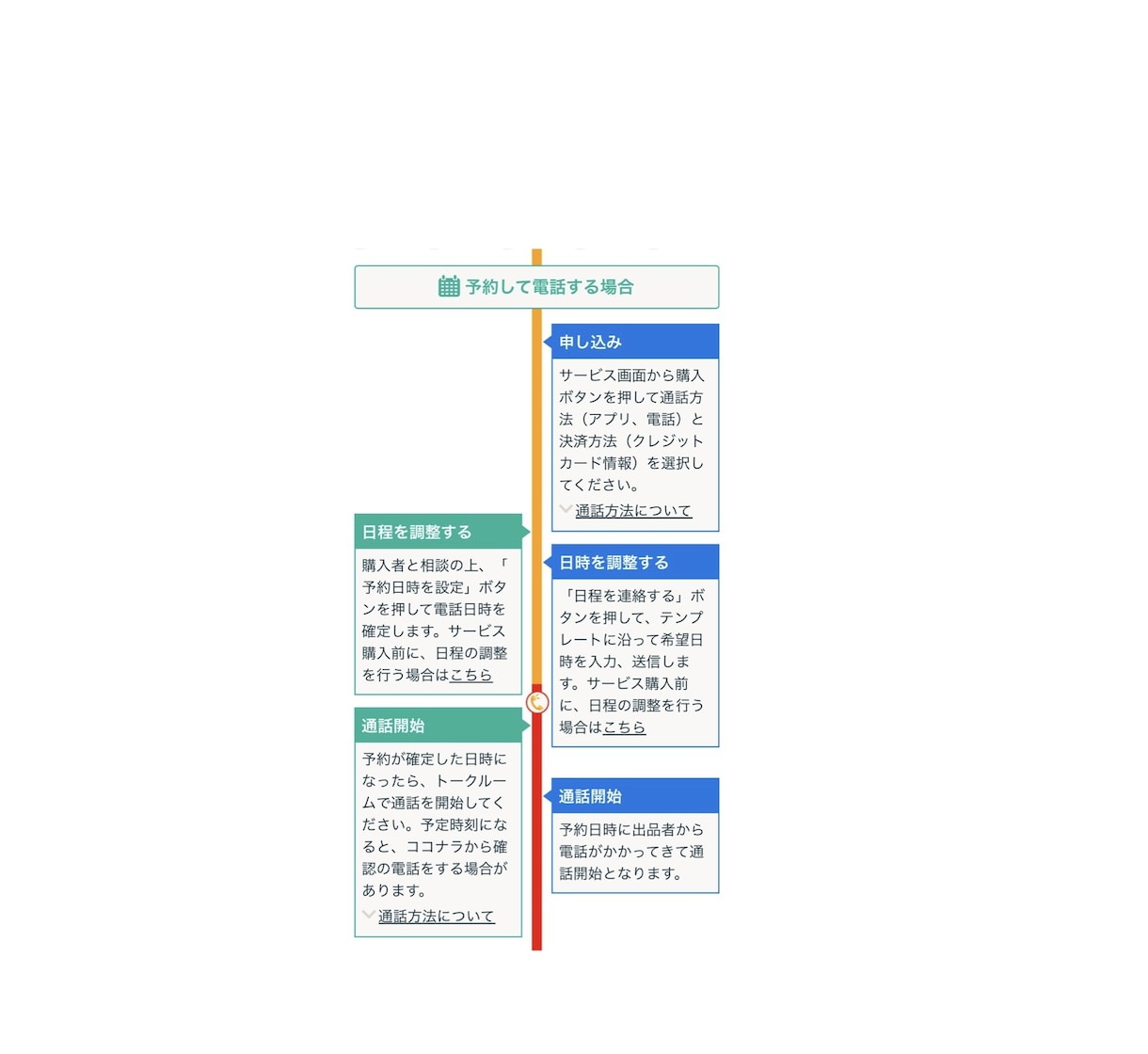癒やし系ボイスで♡今のモヤモヤ丸ごとお話し伺います 癒やし系占い師があなたに寄り添います(❁ᴗ͈ˬᴗ͈)♡⃛ イメージ2