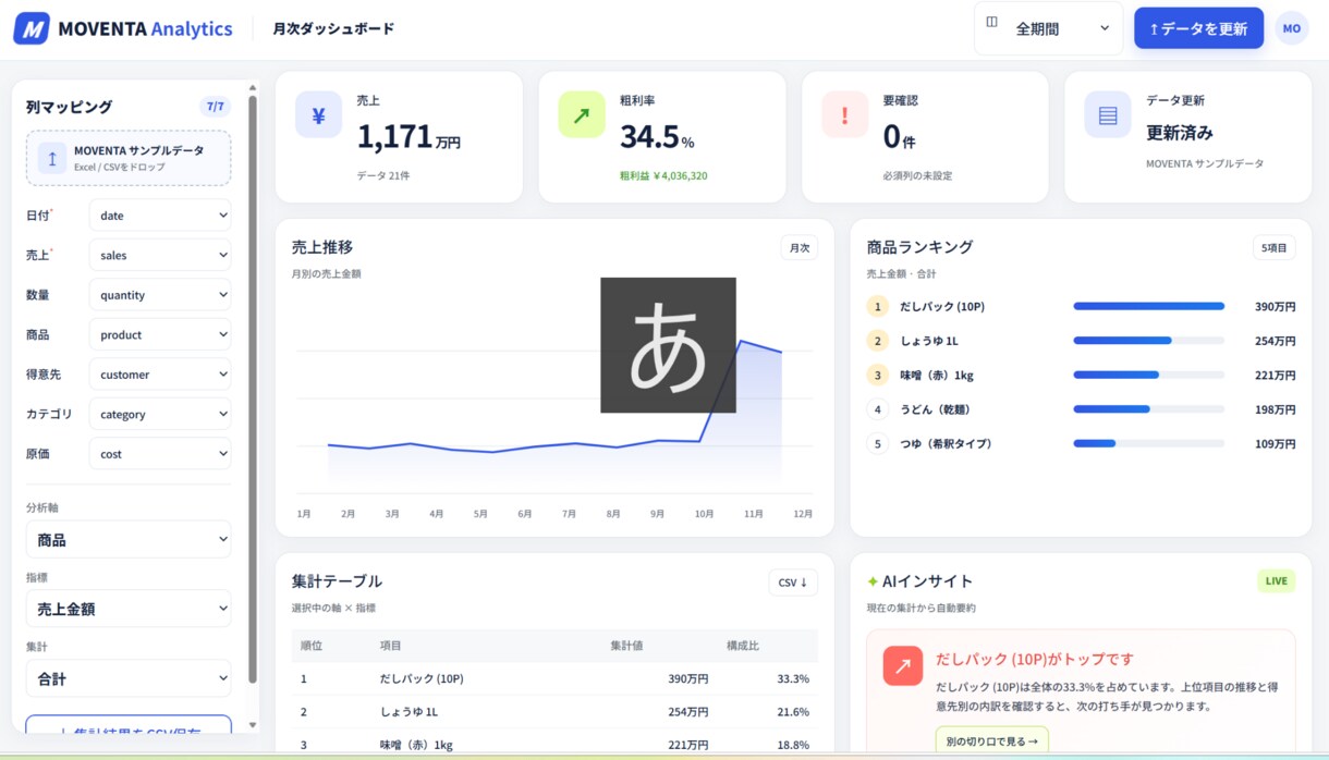 食品営業の月次売上レポートを自動化します 売上データを取り込むだけ。数値の可視化、確認事項まで見える化 イメージ2