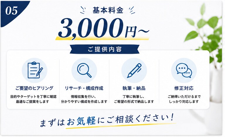 記事・台本・商品紹介など文章作成します 伝えたいことを、読みやすい文章に仕上げます イメージ5