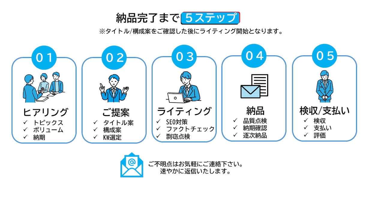 Web3.0に特化したSEO記事を作成いたします 暗号資産（仮想通貨/NFT）やメタバースの専門ライティング イメージ2