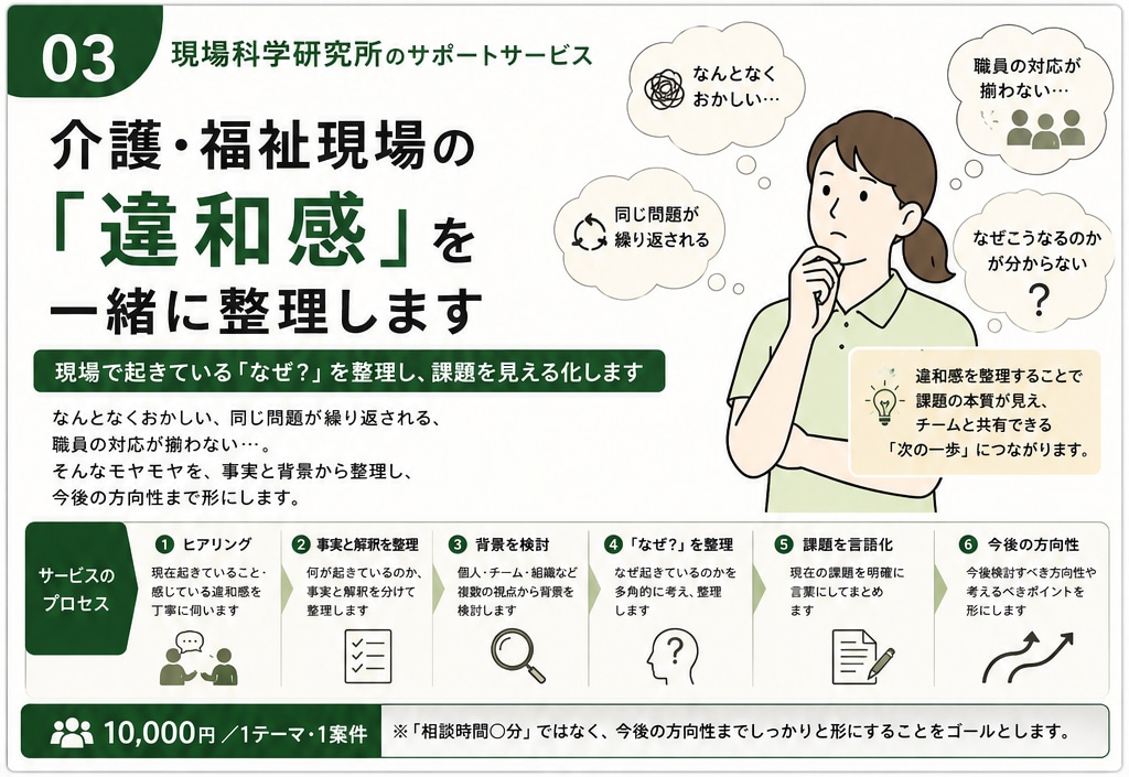 介護・福祉現場の「違和感」を一緒に整理します 現場で起きている「なぜ？」を整理し、課題を見える化します イメージ1