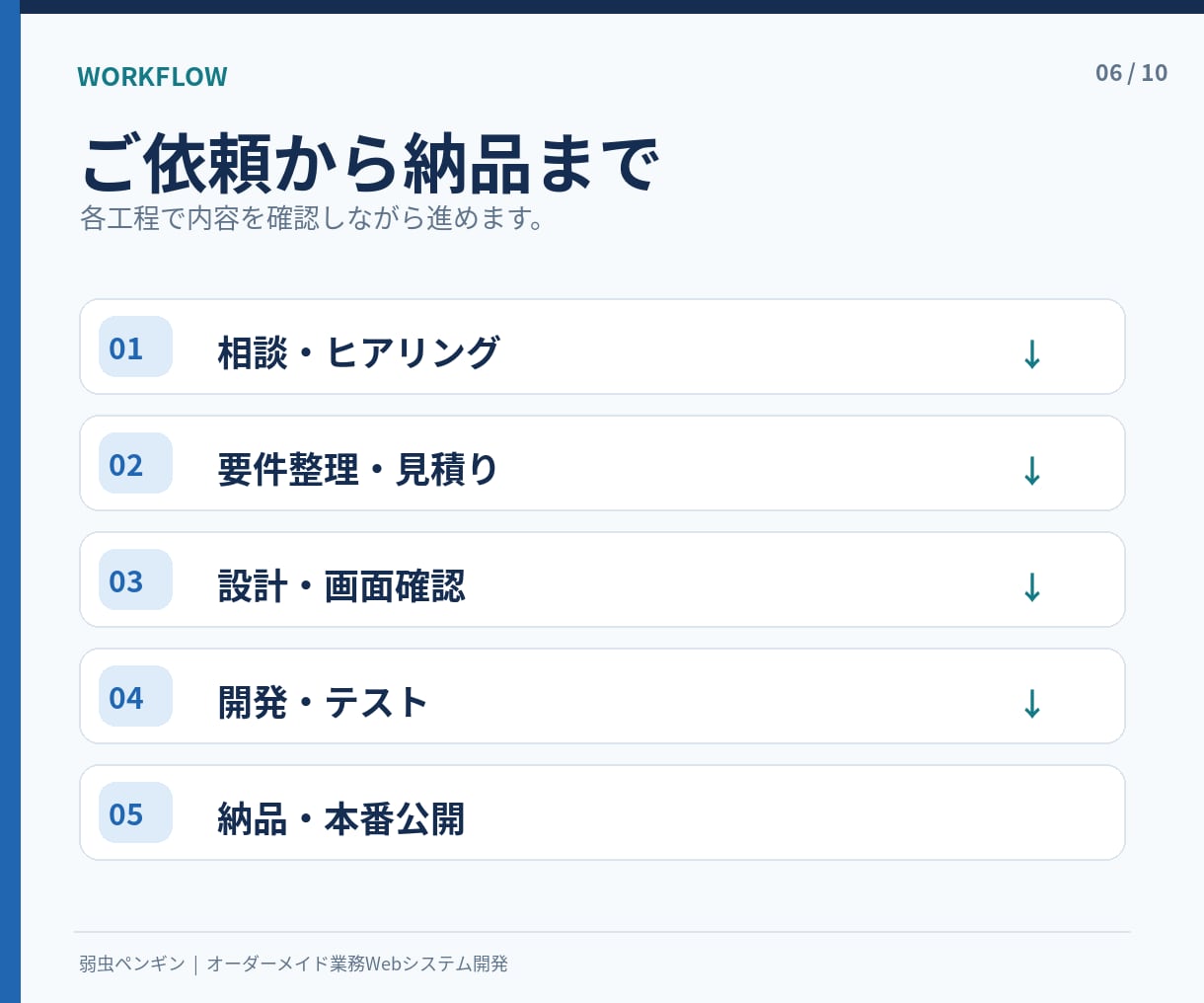 オーダーメイドの業務Webシステムを開発します 要件整理・モック・開発・公開・運用まで一貫して対応します！ イメージ6