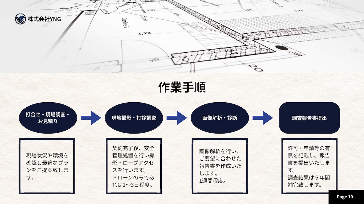 既存資料の構成とデザインを読みやすく整えます 伝えたい内容を残して読みやすく改善します イメージ3