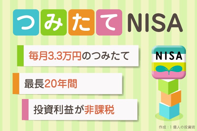積立NISAの記事書きます 投資初心者が積立NISAをやってみて感じた事を書きます。 イメージ1