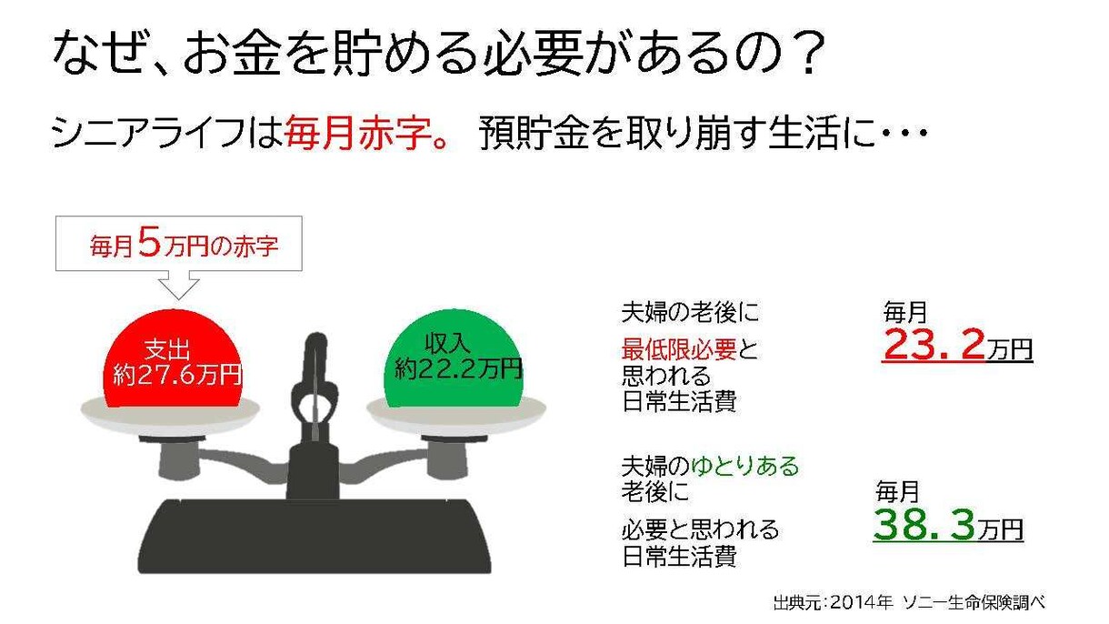 色彩心理を使ってパワポ作ります 色彩心理の活用で、わかりやすく、読みやすいパワポ イメージ2