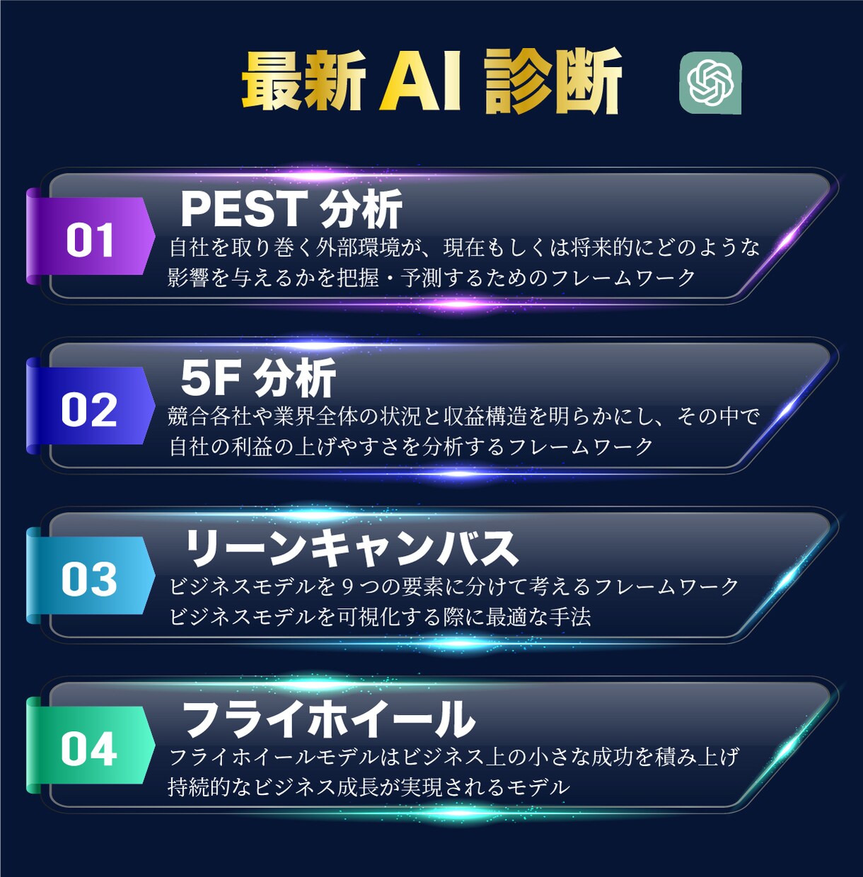 スタートアップ診断！新規事業を時短で分析します 最新AI分析を使いますので、数週間から数ヶ月分を短縮します イメージ2