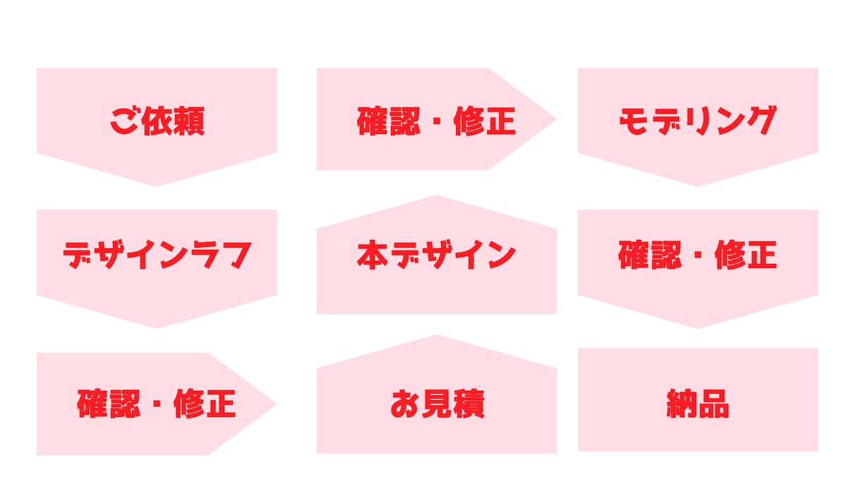 オリジナルゆっくり饅頭Live2Dの作成いたします どこよりもかわいいゆっくり饅頭を作れます！ イメージ3