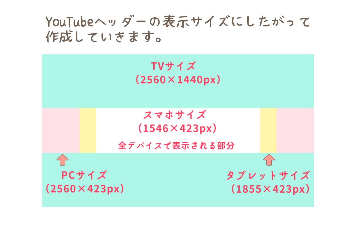 ゆるかわイラストでYouTubeヘッダー作ります あなたオリジナルのゆるかわいいヘッダーを作りませんか？ イメージ6