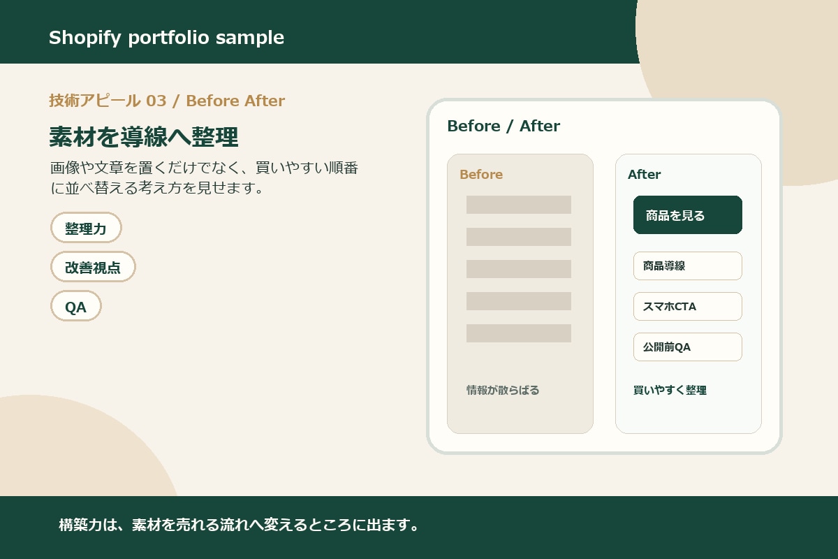 Shopify初心者向けネットショップ構築します 範囲・実費を整理し、公開前チェックまで対応 イメージ3