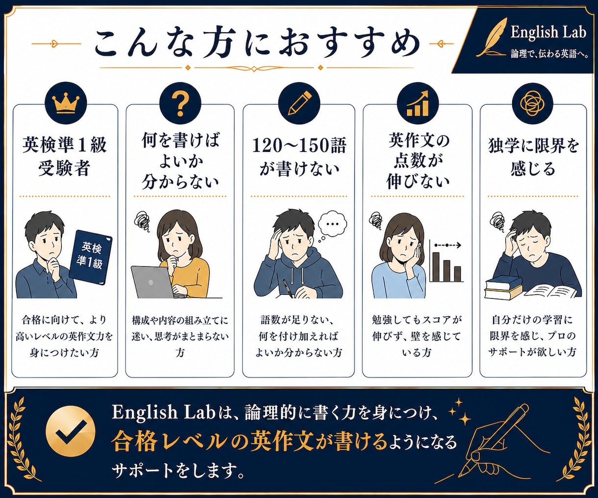 総合講座｜英検準1級英作文 基礎から順番に学べます 日本語での論理構成から合格答案完成までの4ステップ イメージ6