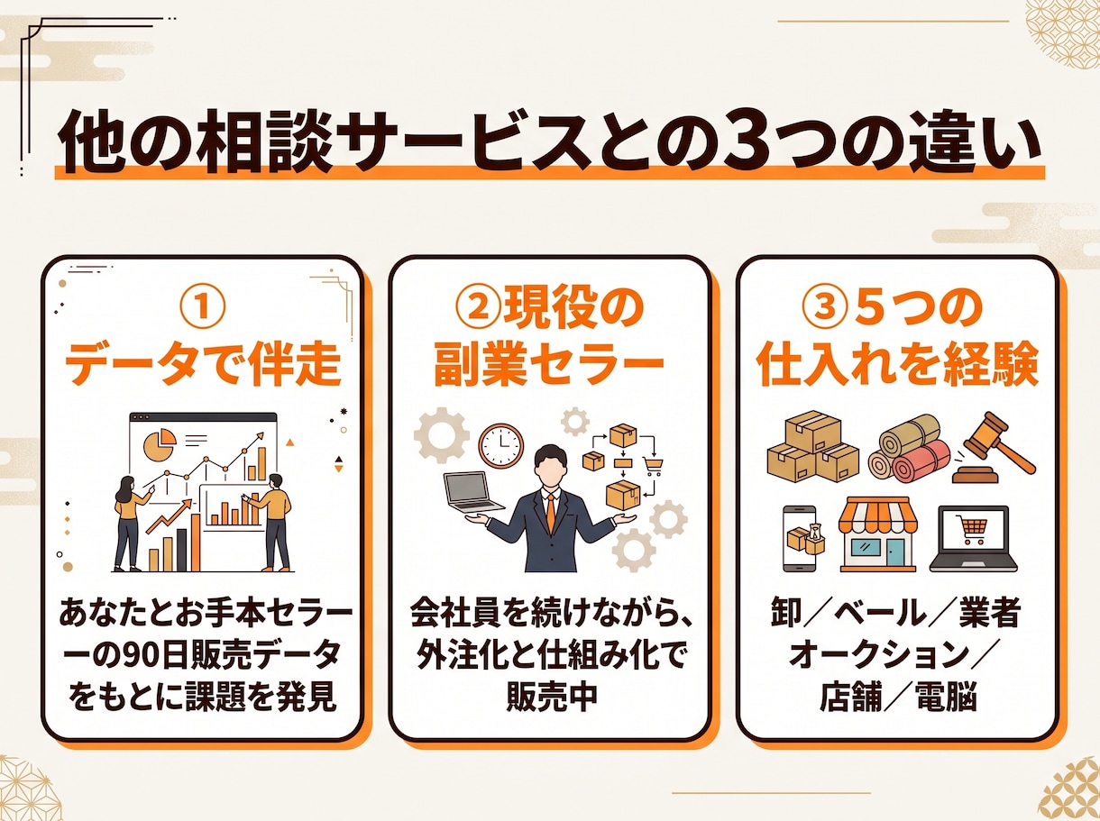 副業古着メルカリを1か月データで伴走サポートします 販売データを見ながら1か月相談し放題。現役副業セラーが伴走 イメージ4