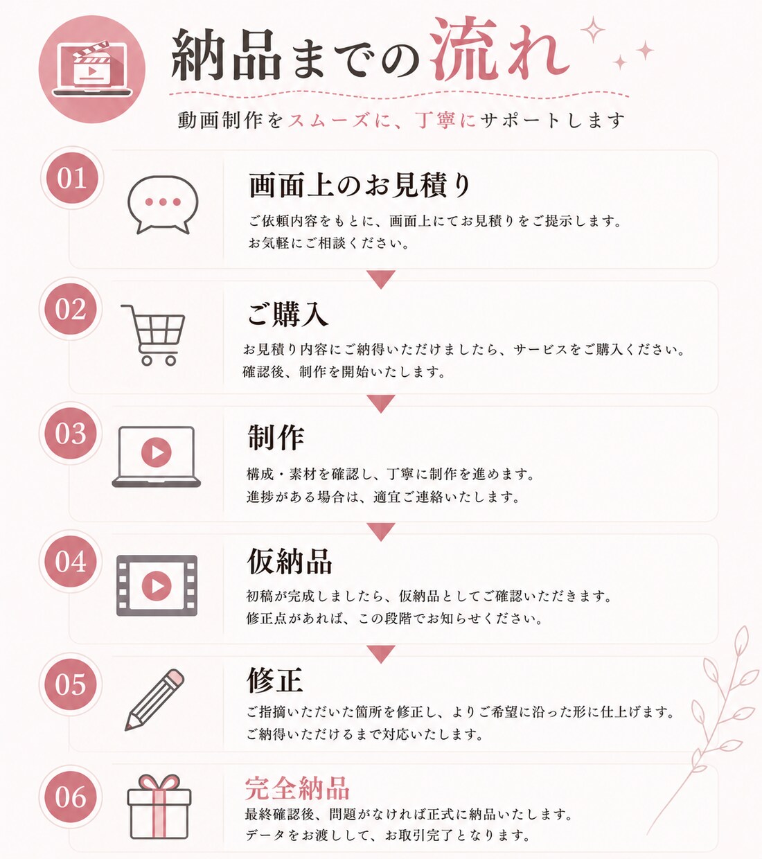 YouTube動画編集致します その動画任せてみませんか？様々なジャンルに対応します イメージ2