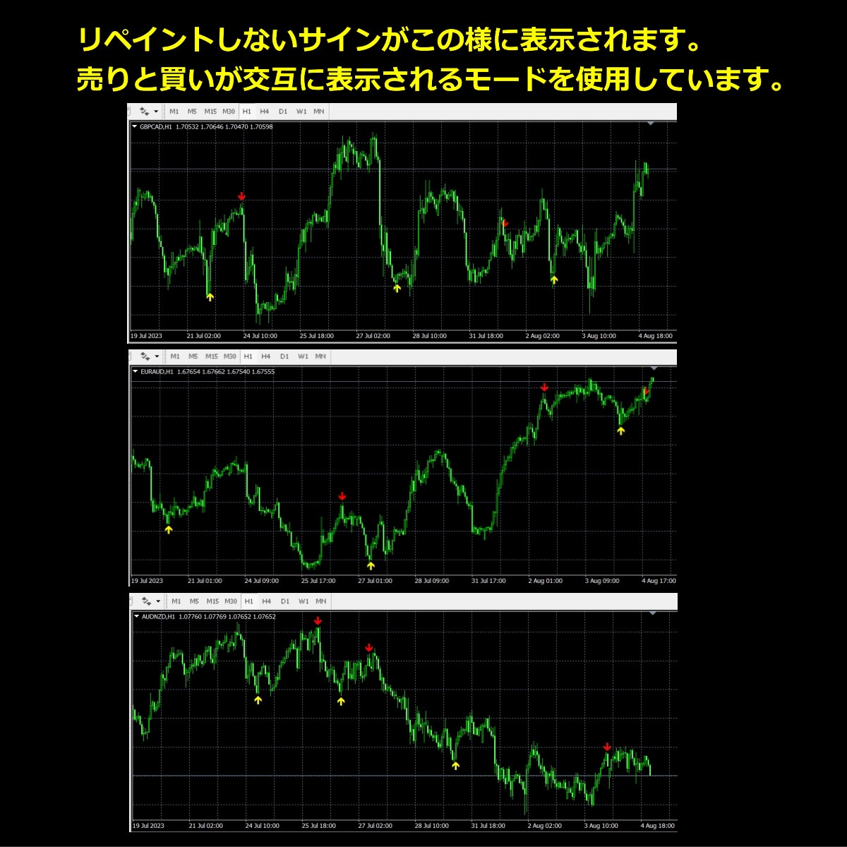 FX手法サインを搭載のインジケーターをご提供します リペイントしない高性能な聖杯インジケーター。EA付き。 イメージ2