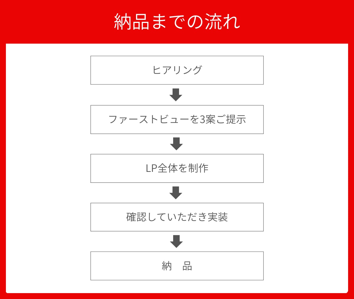 ターゲット層にきちんと届くLPデザインを制作します 修正無制限。依頼主様の『思い』を『形』にいたします イメージ4