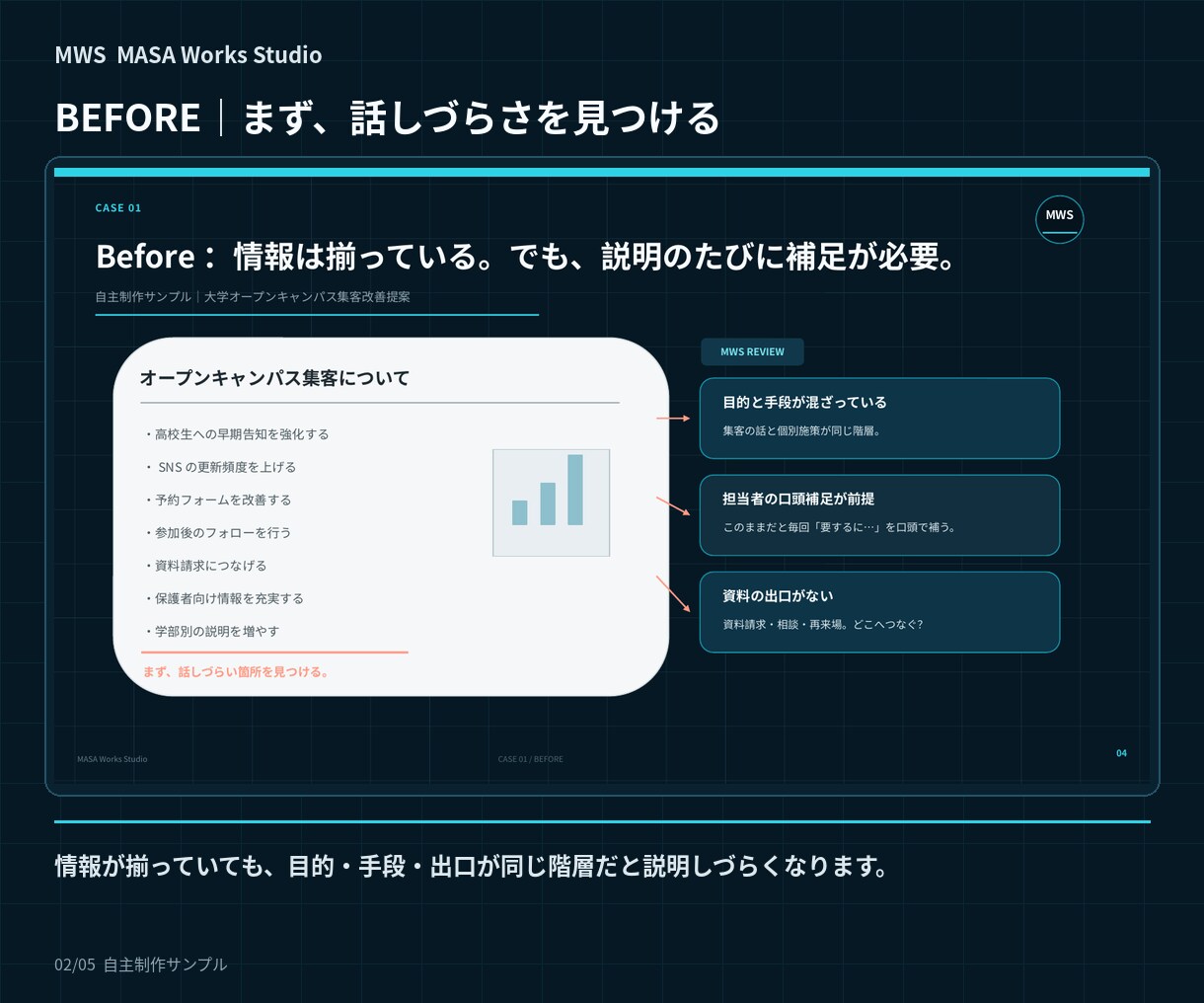 法人営業20年視点営業・提案資料構成から整えます 構成・文章・見せ方まで、営業現場の目線で整えます イメージ2