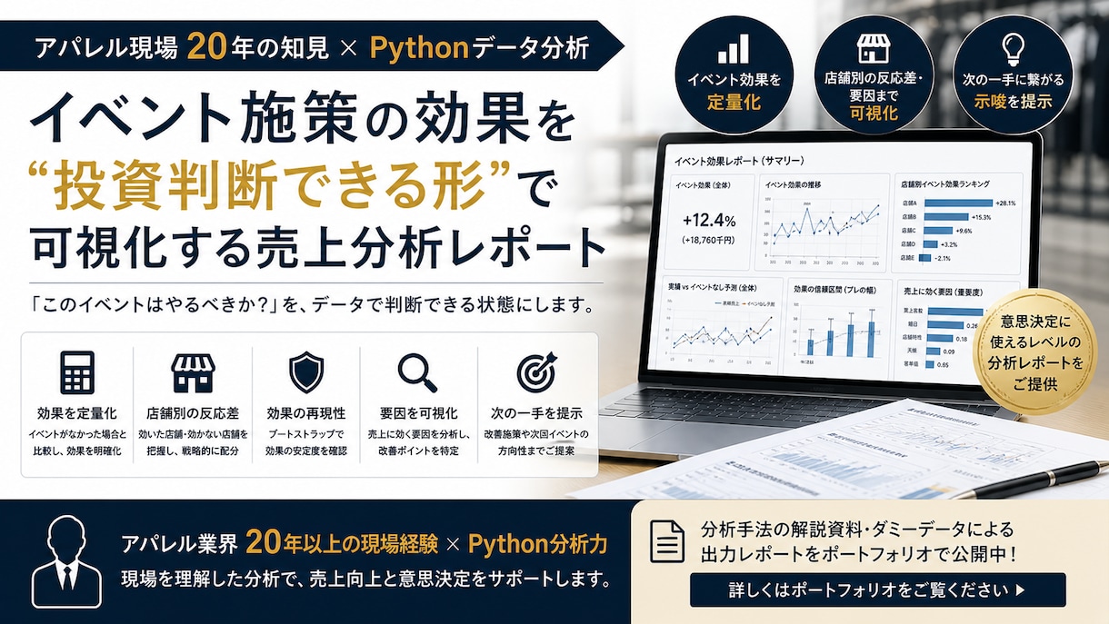 イベント効果を投資判断できる形で分析を行ないます イベントが売上に効いたのかを経営判断に使えるレポートも作成。 イメージ1