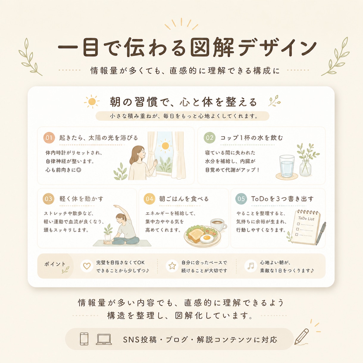 一目で伝わる図解デザイン」を作成しています 優しく、わかりやすく伝わる丁寧な図解 イメージ2