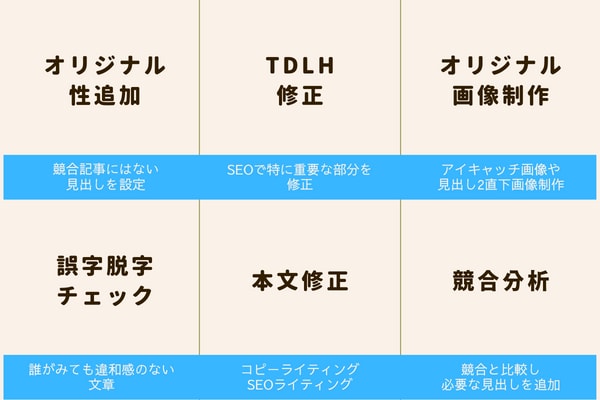 あなたのブログ記事1本リライト＆ノウハウを伝えます SEO歴5年のプロがあなたの記事をSEOの視点で添削します イメージ2