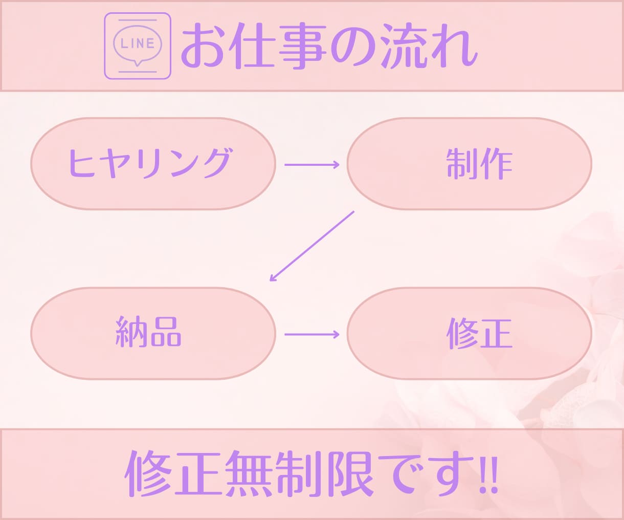 可愛いデザインで集客率UP！リッチメニュー作ります 想像を形にしてあなたのファンを増やすお手伝いをさせてください イメージ2
