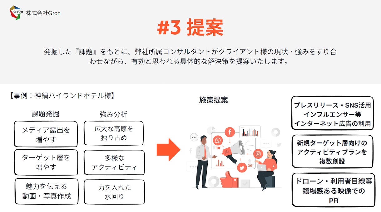アナログ作業の毎日から脱却できます 業務改善コンサルティングサービス イメージ5