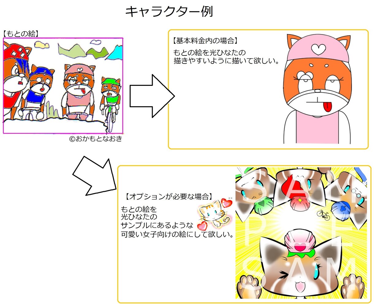1週間以内に納品！ゆる可愛ペット４コマ漫画描きます 原案を頂き漫画作成もOK(*´▽｀*)サンプル有！商用利用可 イメージ4