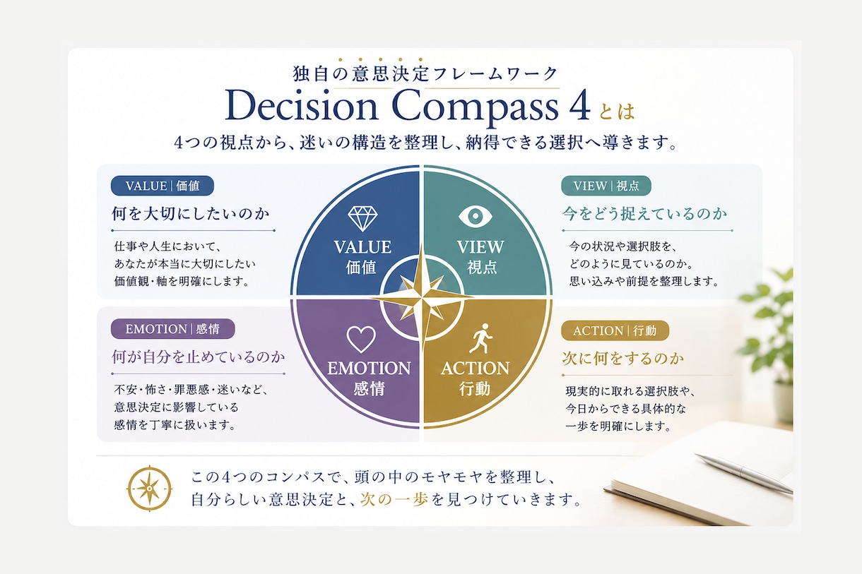 転職・仕事の迷いを60分で整理します ～価値・視点・感情・行動を整理し、次の一歩を見つけます～ イメージ4