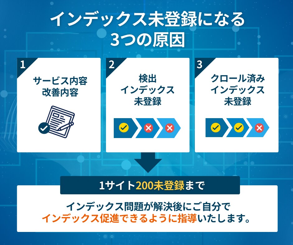 googleインデックス登録されない問題解決します あなたのサイトがGoogle検索で表示されるようにします！ イメージ3