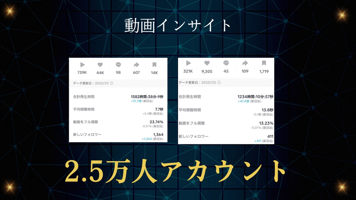 ショート動画を制作します バズる為のノウハウを詰め込んだショート動画制作 イメージ4