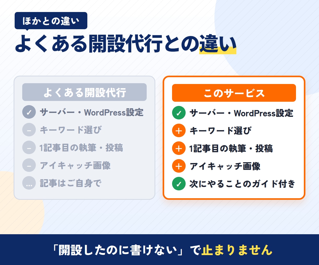 現役ブロガーがブログ開設＋1記事目まで代行します 初心者OK｜設定・キーワード選び・1記事目まで丸投げOK イメージ4