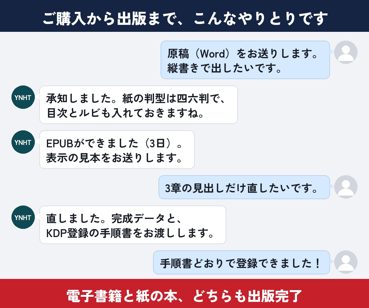Kindle本を紙の本（ペーパーバック）にします 17時までのご依頼で当日｜縦書き右綴じ｜自著50冊以上 イメージ7