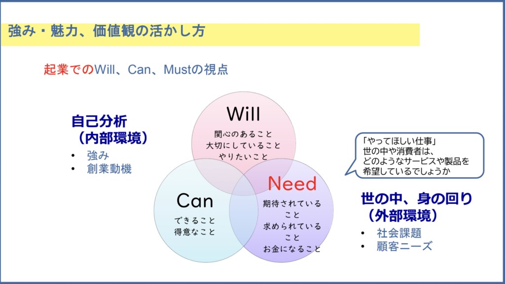 あなたの強みから事業アイディアを一緒に考えます 自分の中にある「ビジネスのタネ」を言語化しよう。 イメージ3
