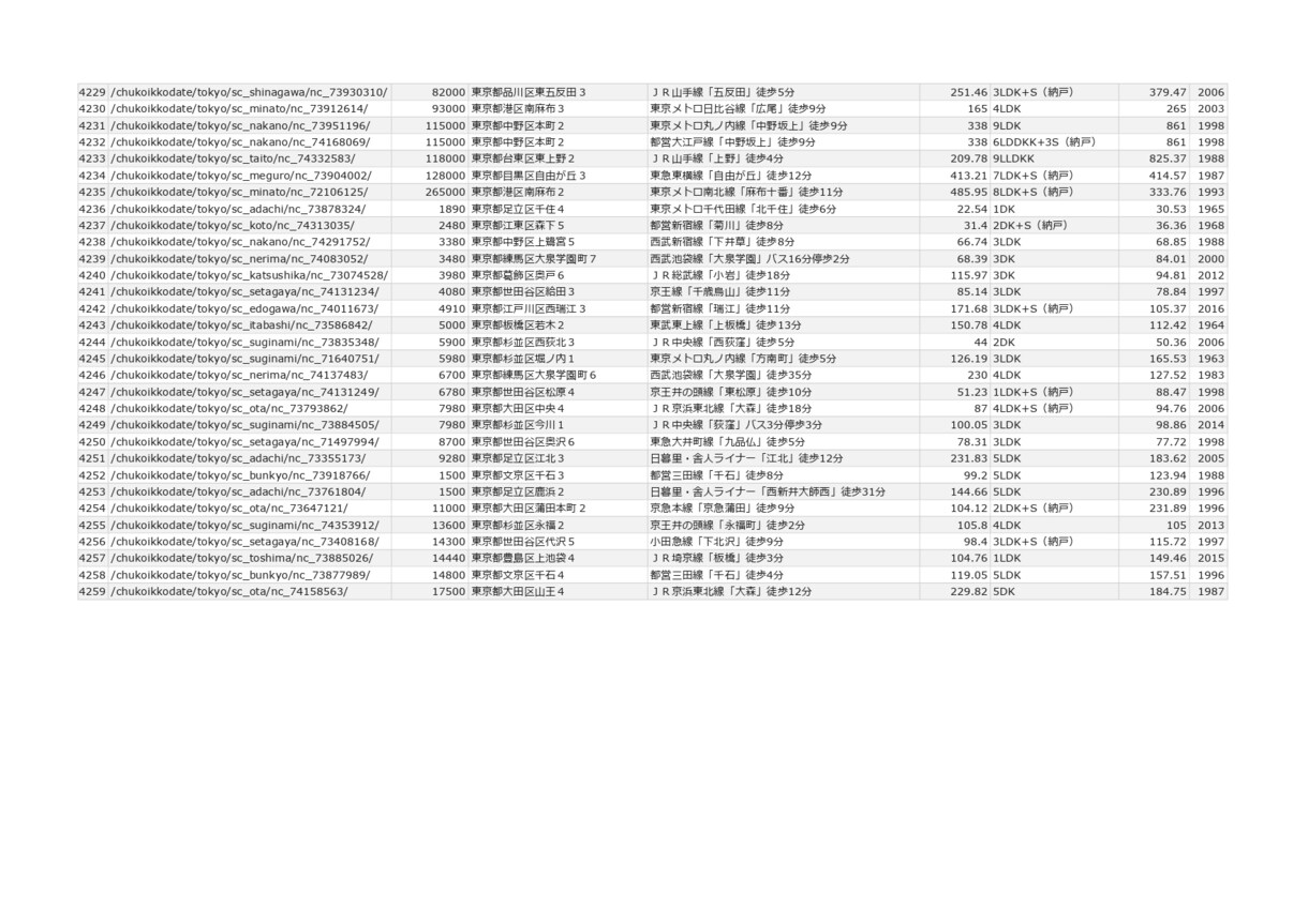 Webサイトからデータ収集を行います ネット上の膨大な情報を収集し、分析等にお役立ていただけます。 イメージ7